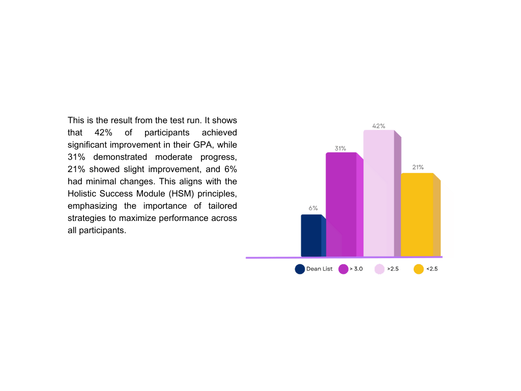 Donut Chart